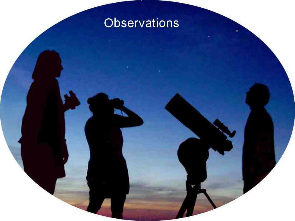Observations